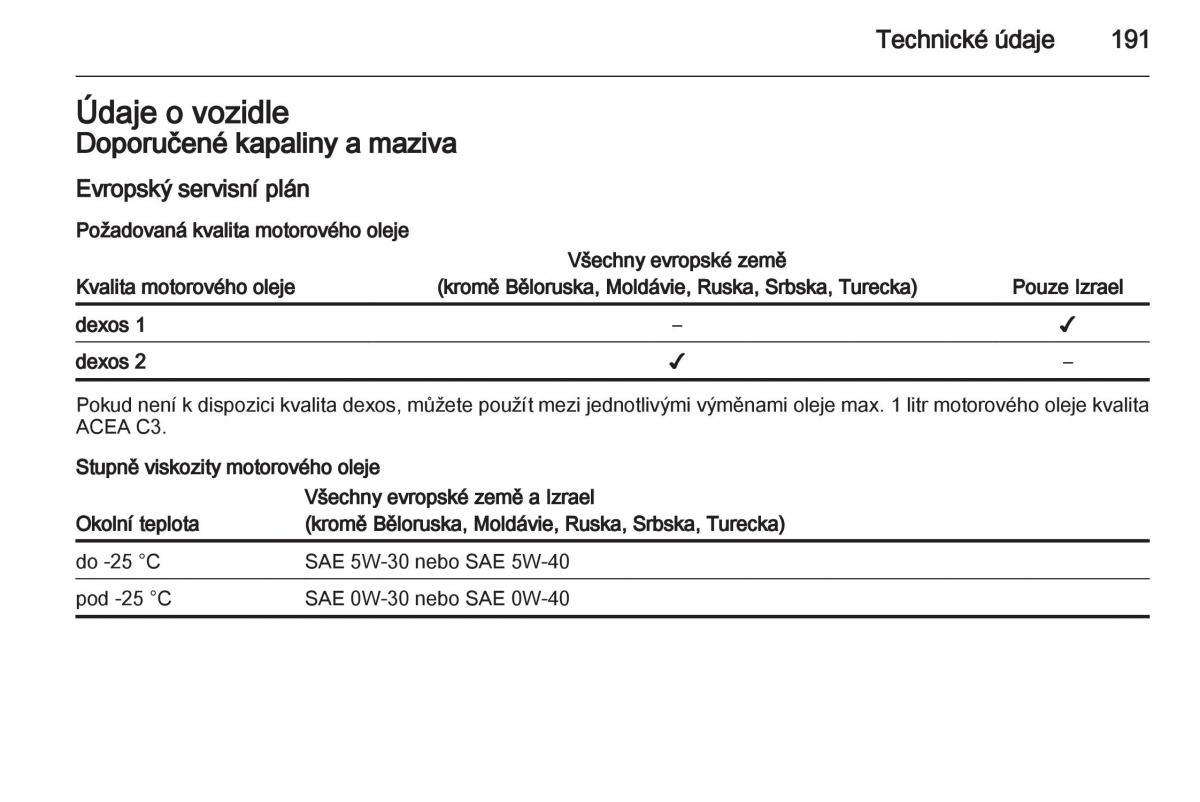 Opel Ampera navod k obsludze / page 193