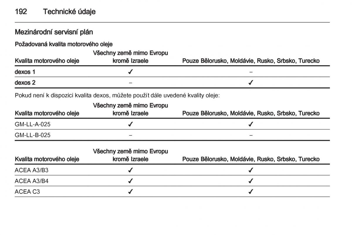 Opel Ampera navod k obsludze / page 194