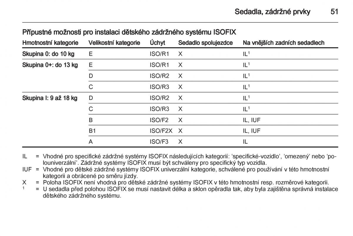 Opel Ampera navod k obsludze / page 53