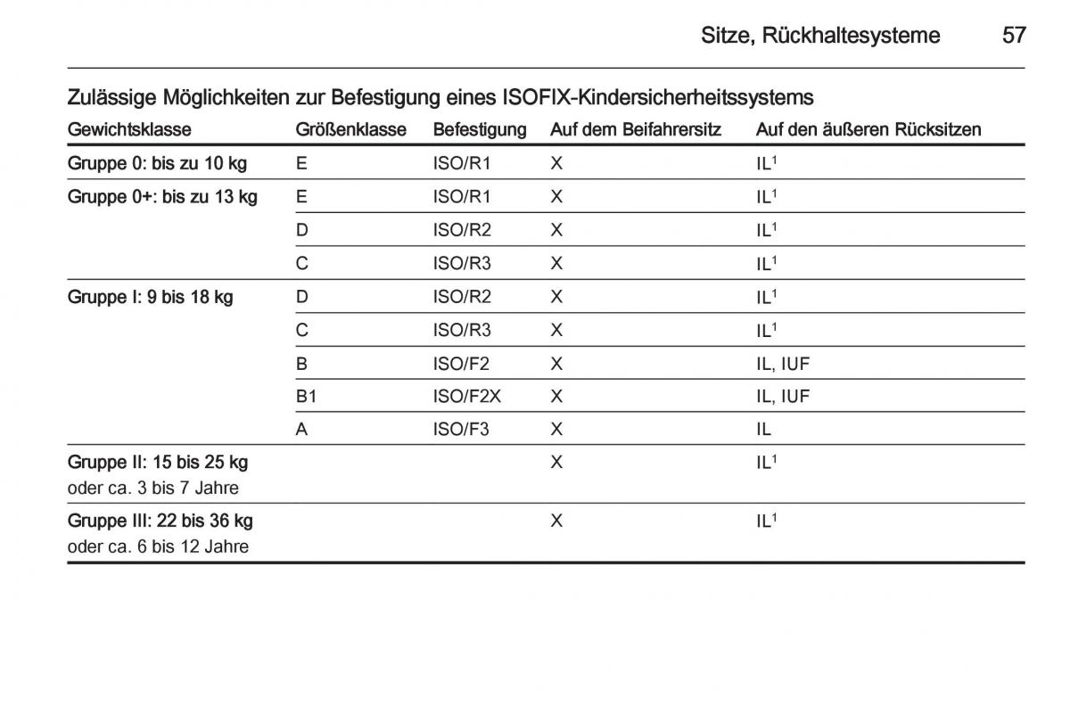 Opel Ampera Handbuch / page 59