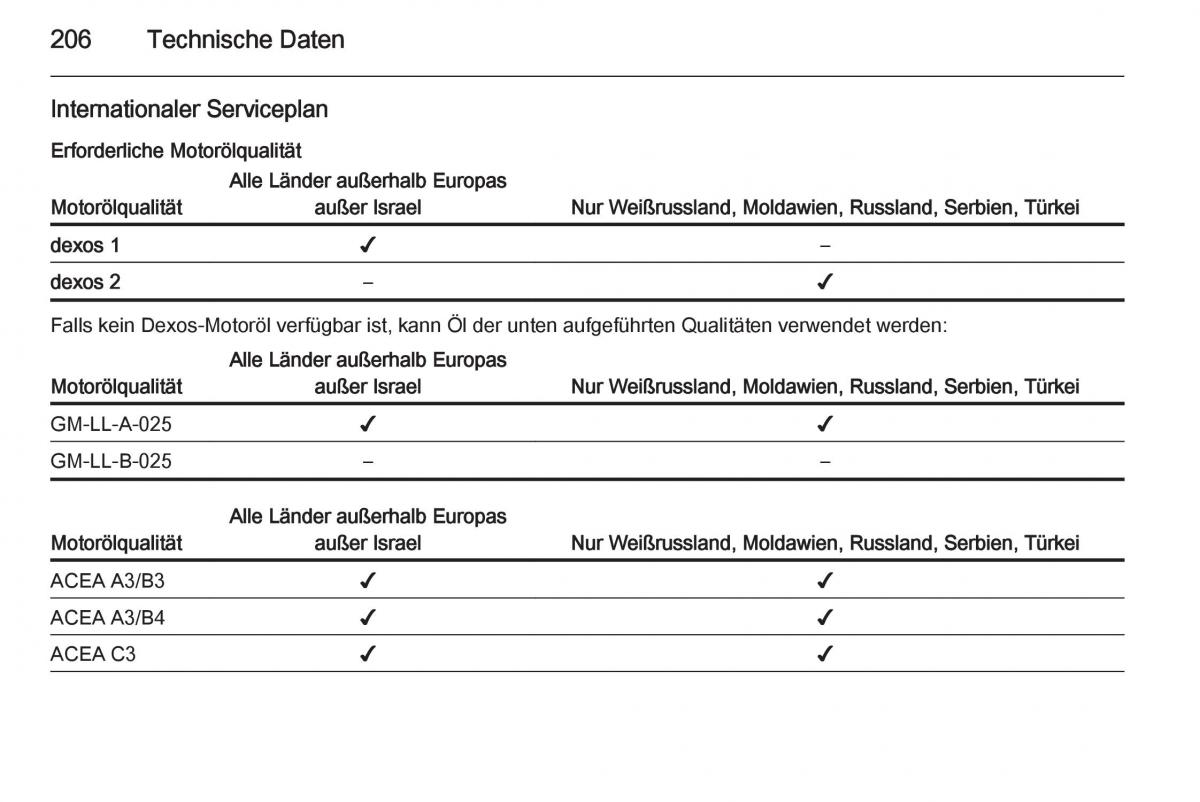 Opel Ampera Handbuch / page 208