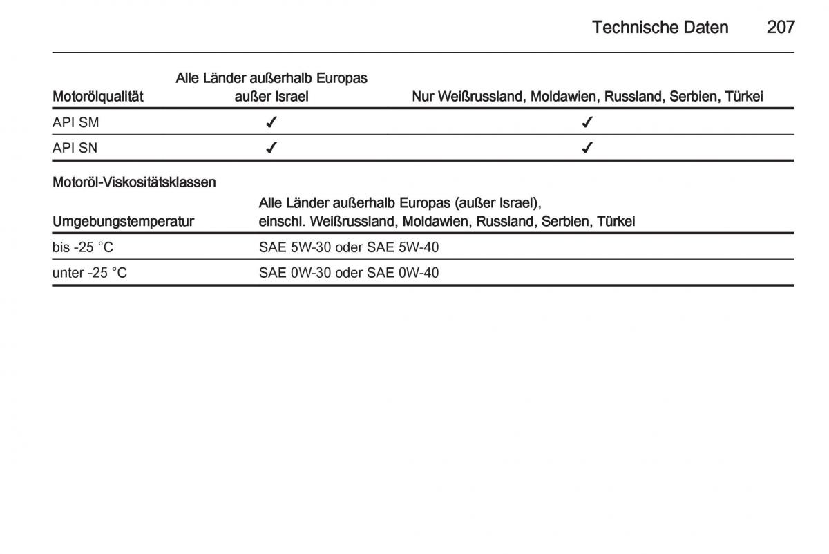 Opel Ampera Handbuch / page 209