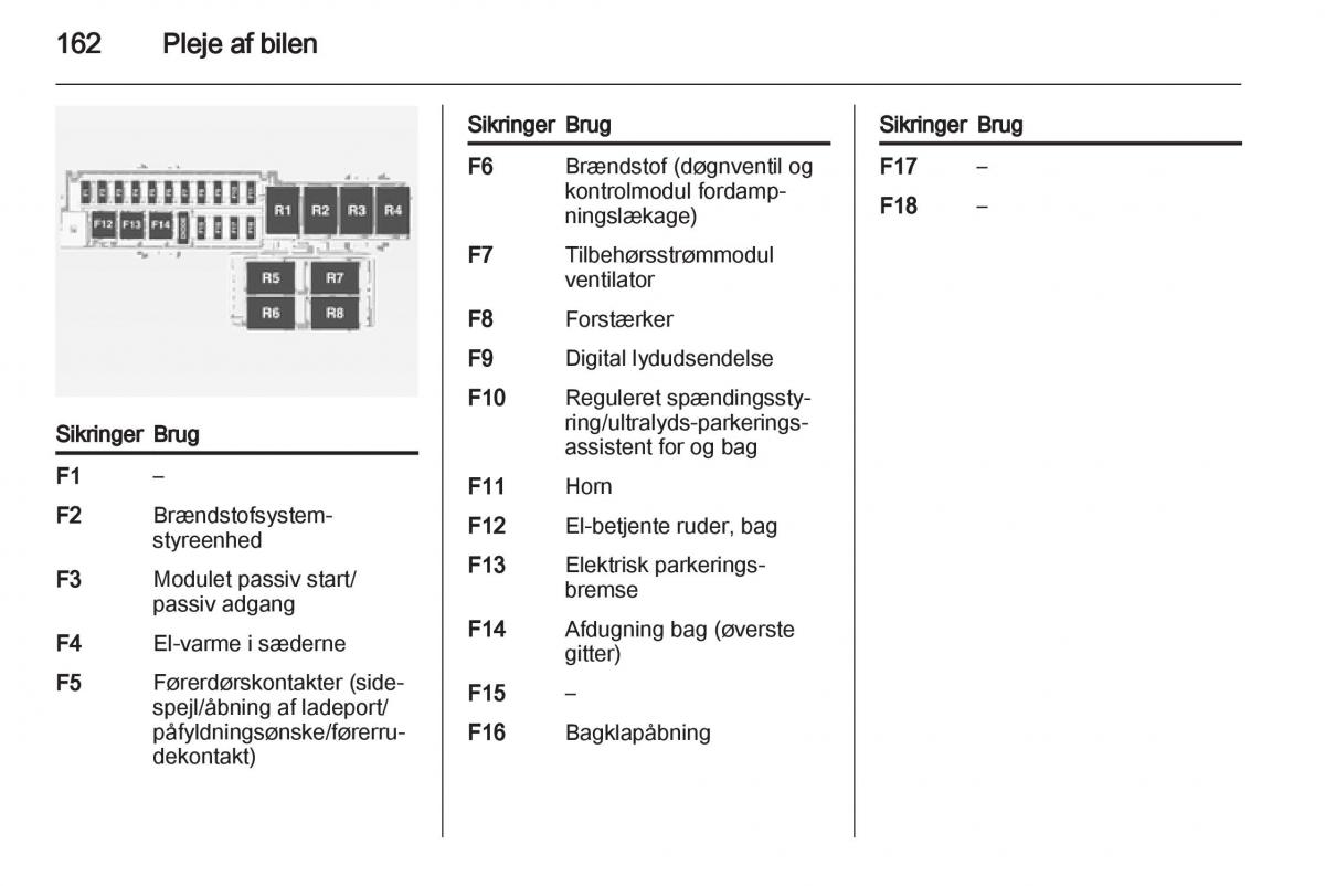 Opel Ampera Bilens instruktionsbog / page 164