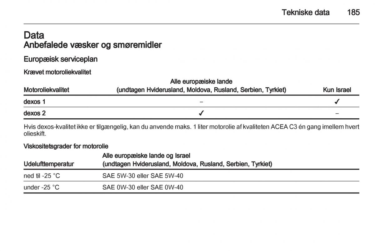 Opel Ampera Bilens instruktionsbog / page 187