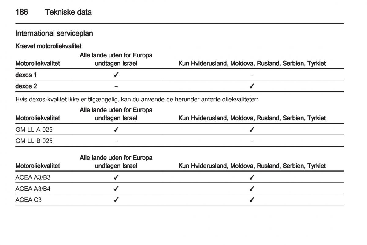 Opel Ampera Bilens instruktionsbog / page 188