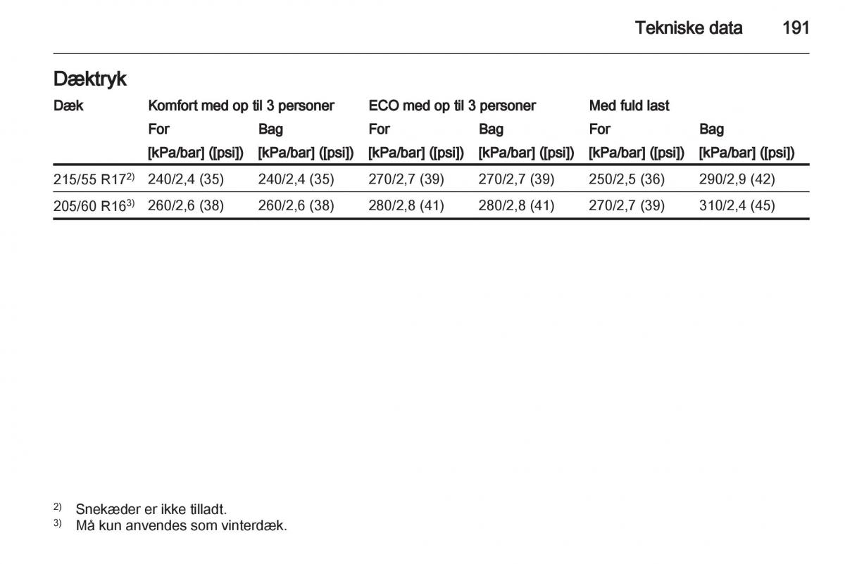 Opel Ampera Bilens instruktionsbog / page 193