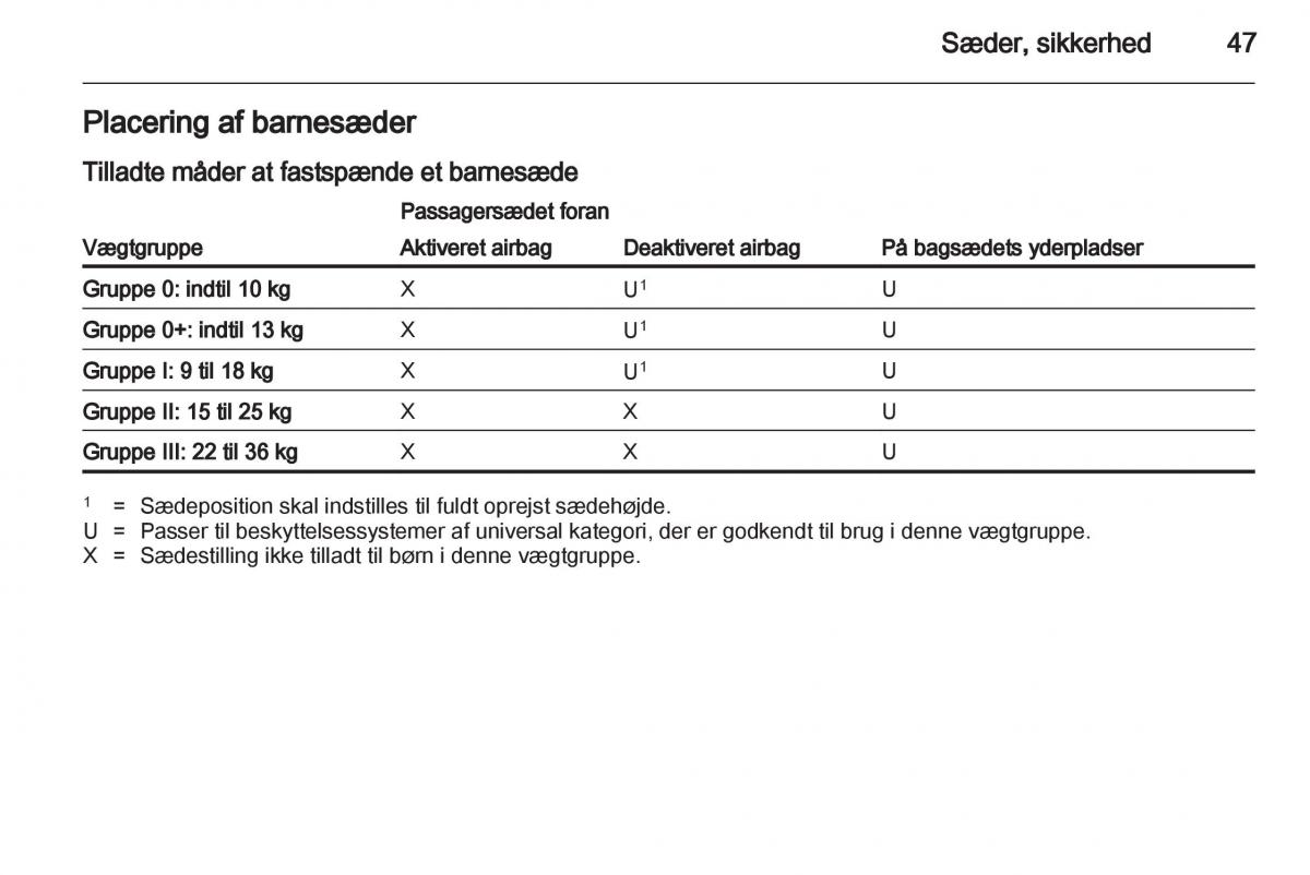 Opel Ampera Bilens instruktionsbog / page 49