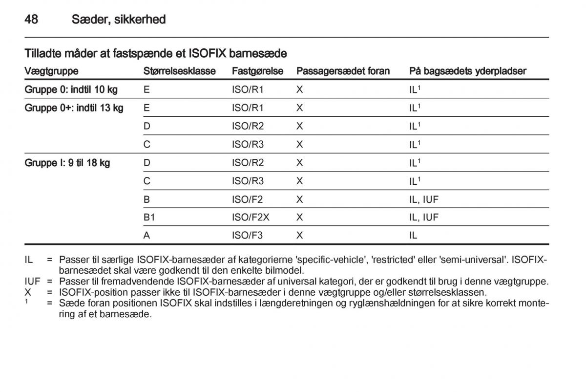 Opel Ampera Bilens instruktionsbog / page 50