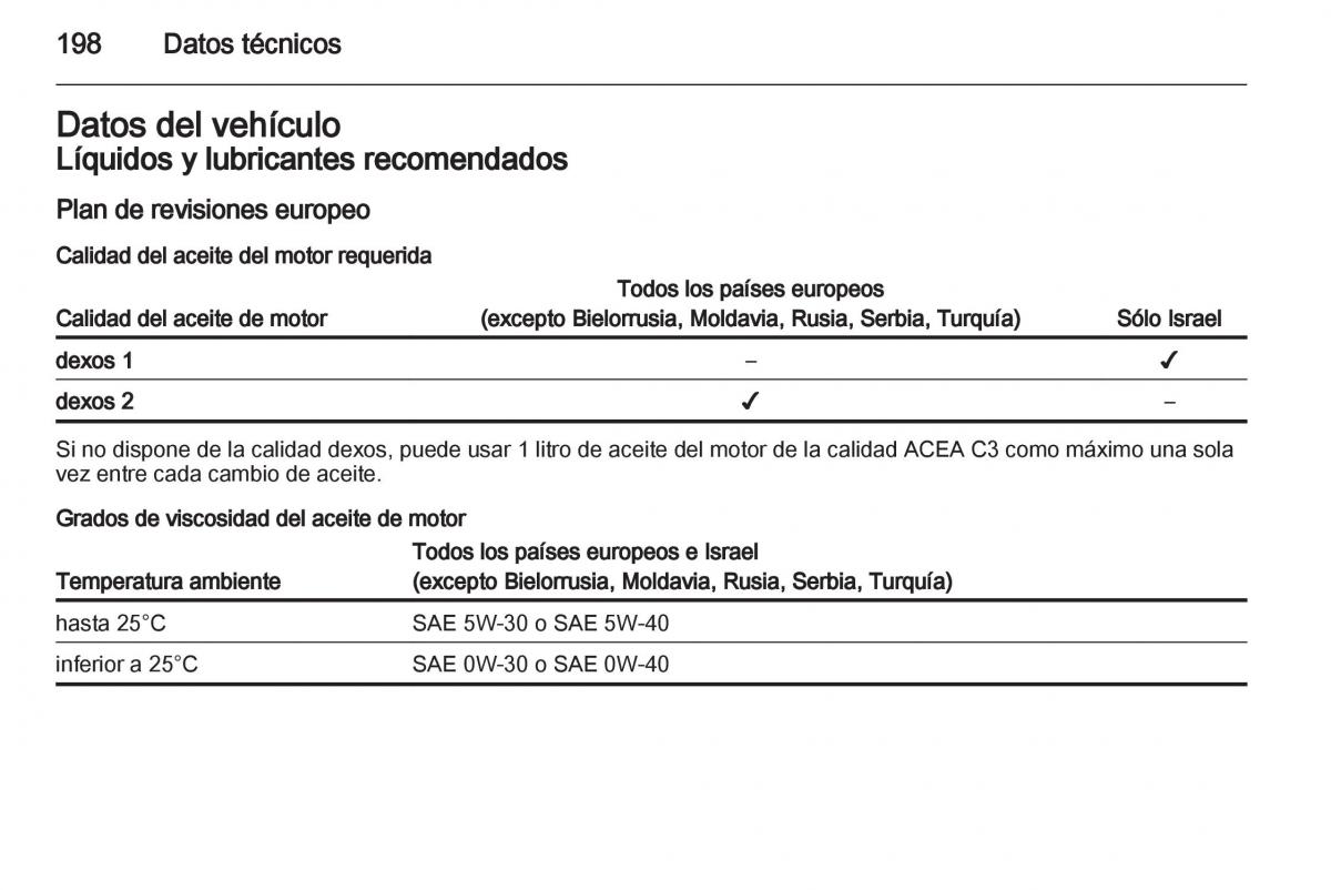 Opel Ampera manual del propietario / page 200