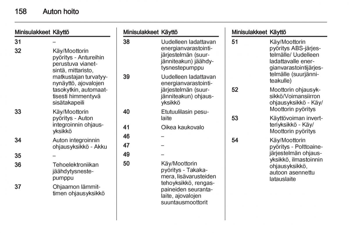 Opel Ampera omistajan kasikirja / page 160