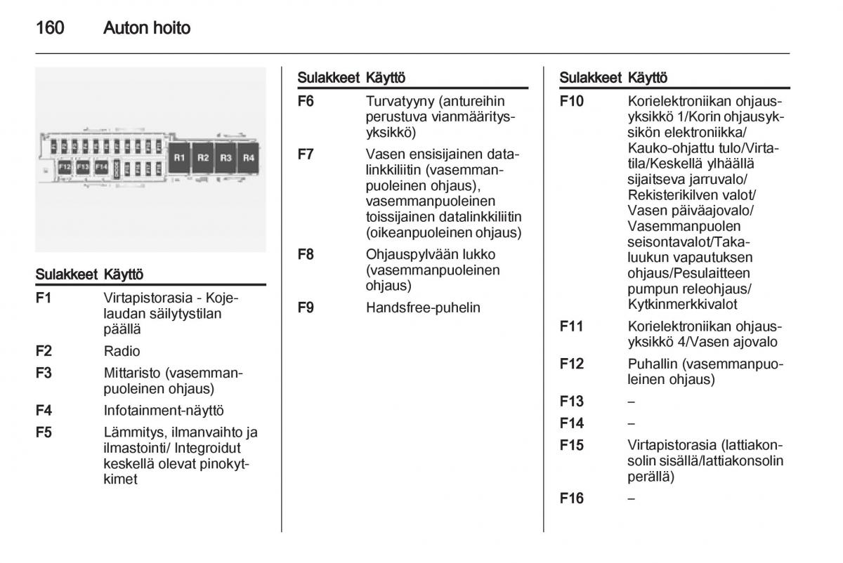 Opel Ampera omistajan kasikirja / page 162