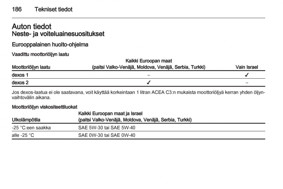 Opel Ampera omistajan kasikirja / page 188