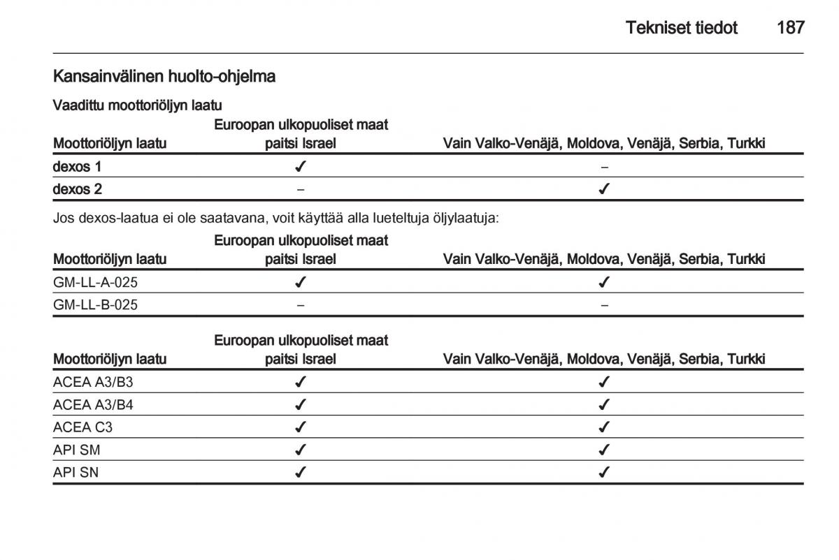 Opel Ampera omistajan kasikirja / page 189