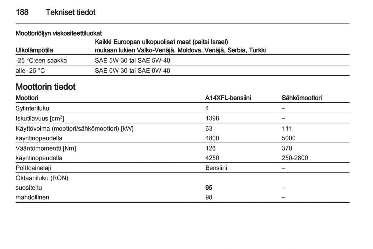 Opel Ampera omistajan kasikirja / page 190