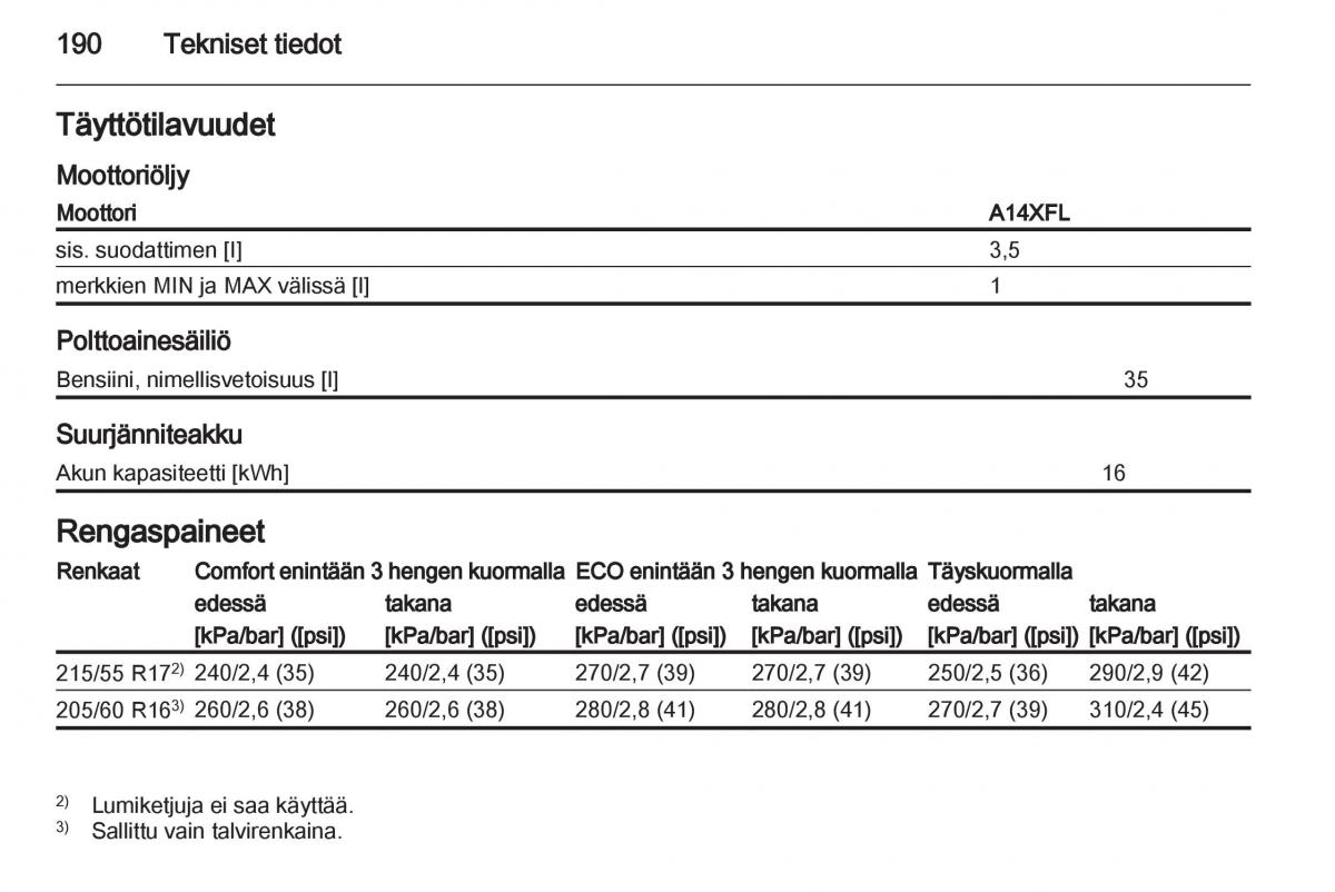 Opel Ampera omistajan kasikirja / page 192