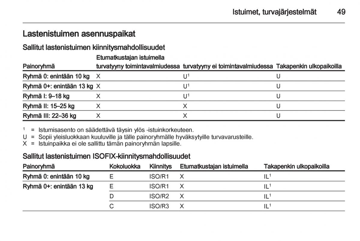 Opel Ampera omistajan kasikirja / page 51