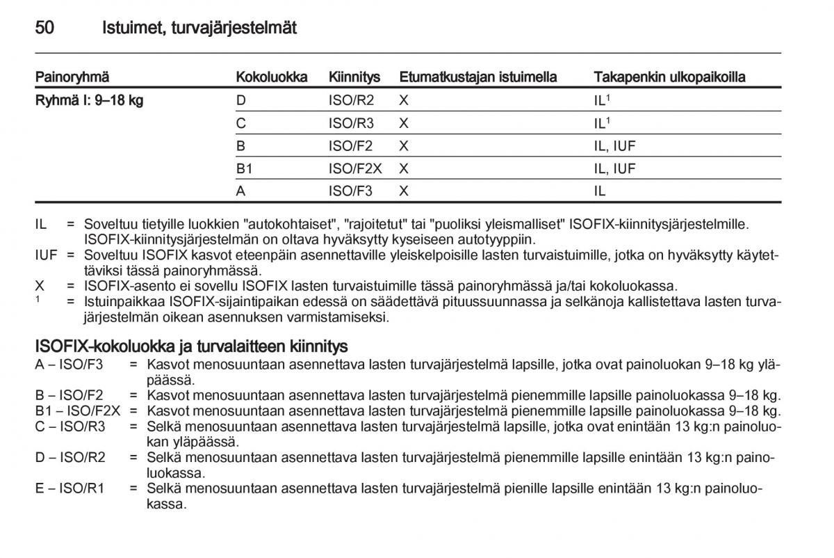 Opel Ampera omistajan kasikirja / page 52