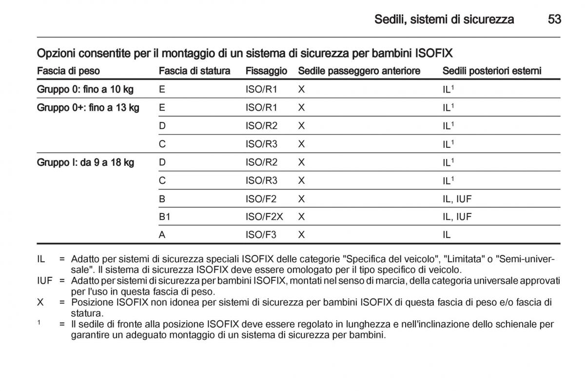 Opel Ampera manuale del proprietario / page 55