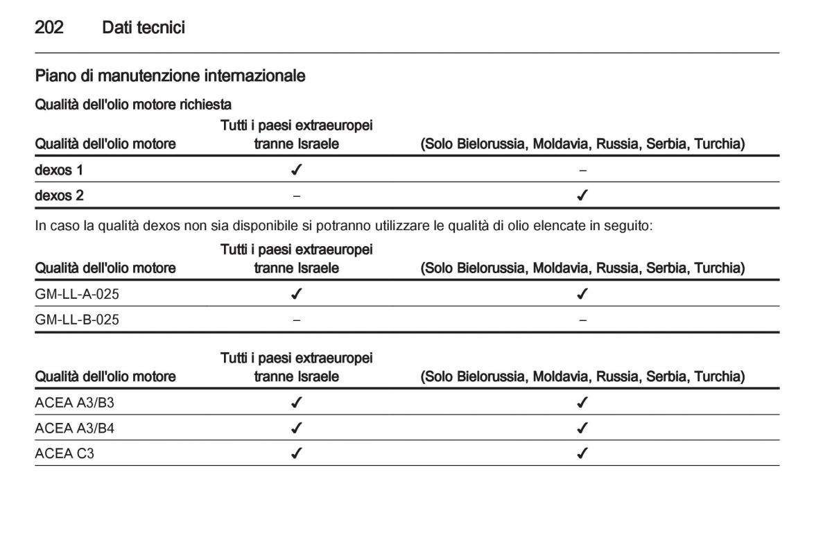 Opel Ampera manuale del proprietario / page 204