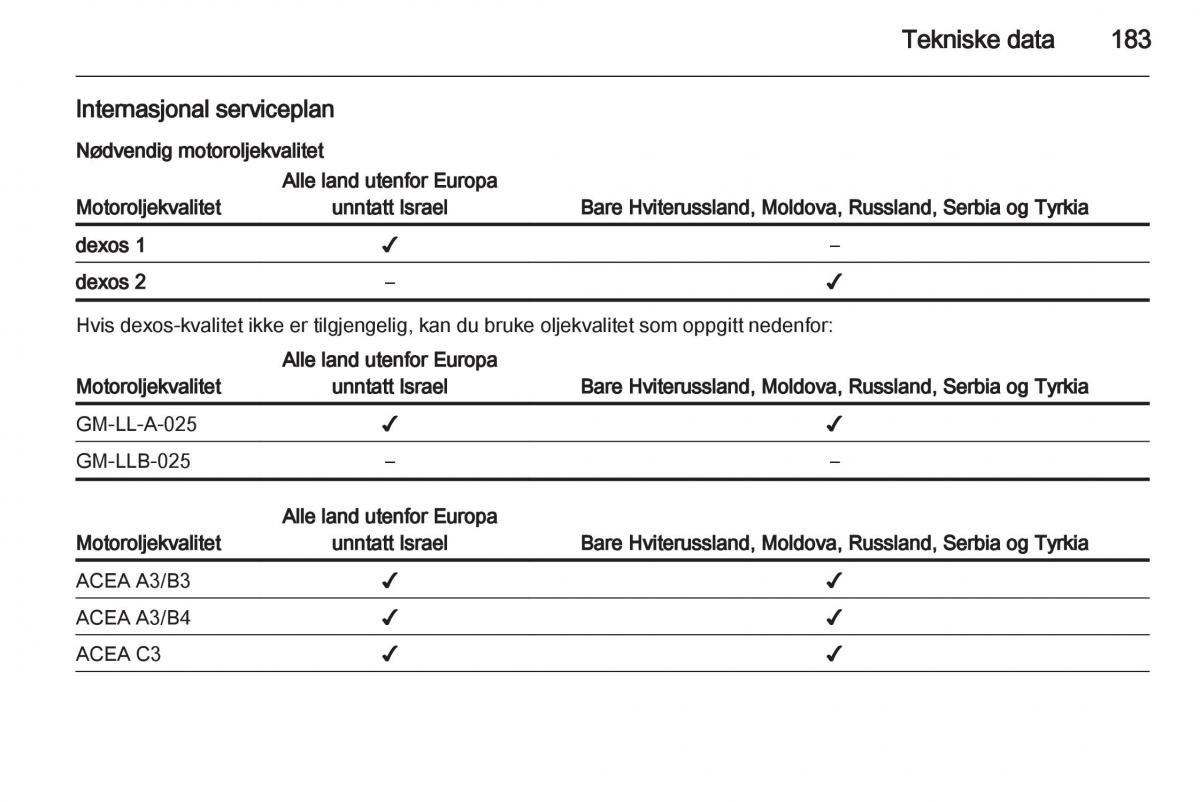 Opel Ampera bruksanvisningen / page 185