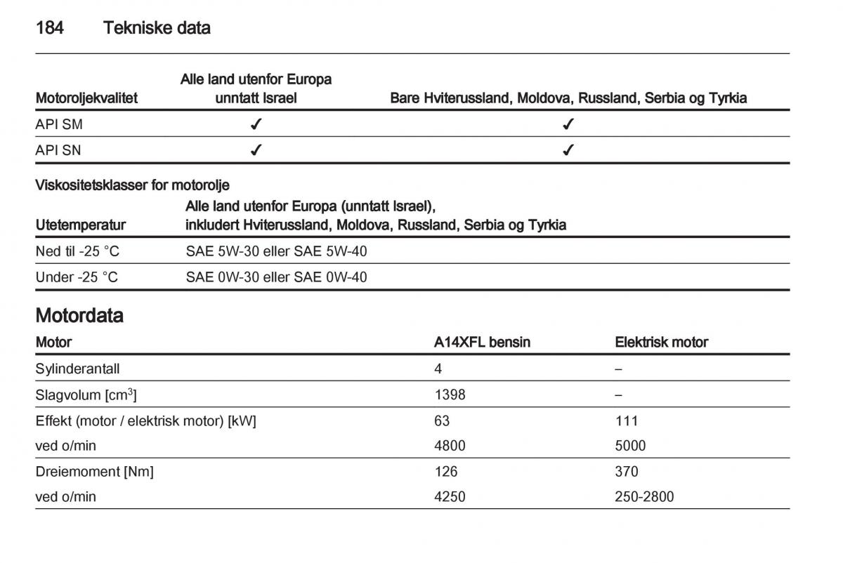 Opel Ampera bruksanvisningen / page 186