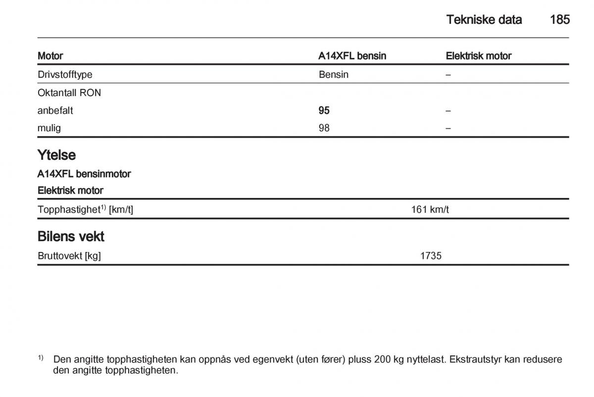 Opel Ampera bruksanvisningen / page 187