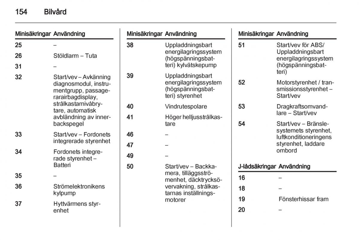 Opel Ampera instruktionsbok / page 156