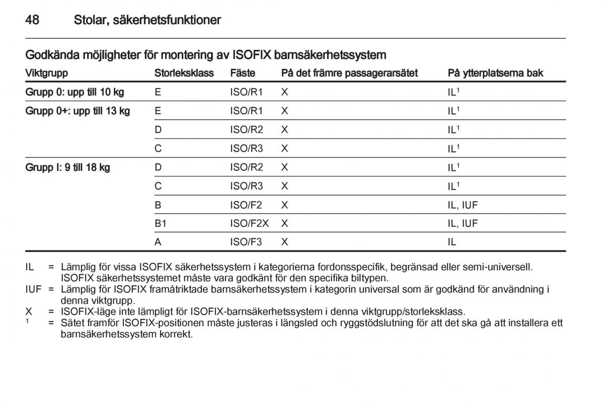 Opel Ampera instruktionsbok / page 50