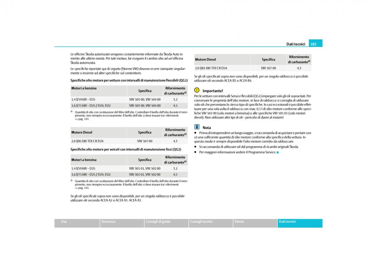 Skoda Octavia II 2 manuale del proprietario / page 184