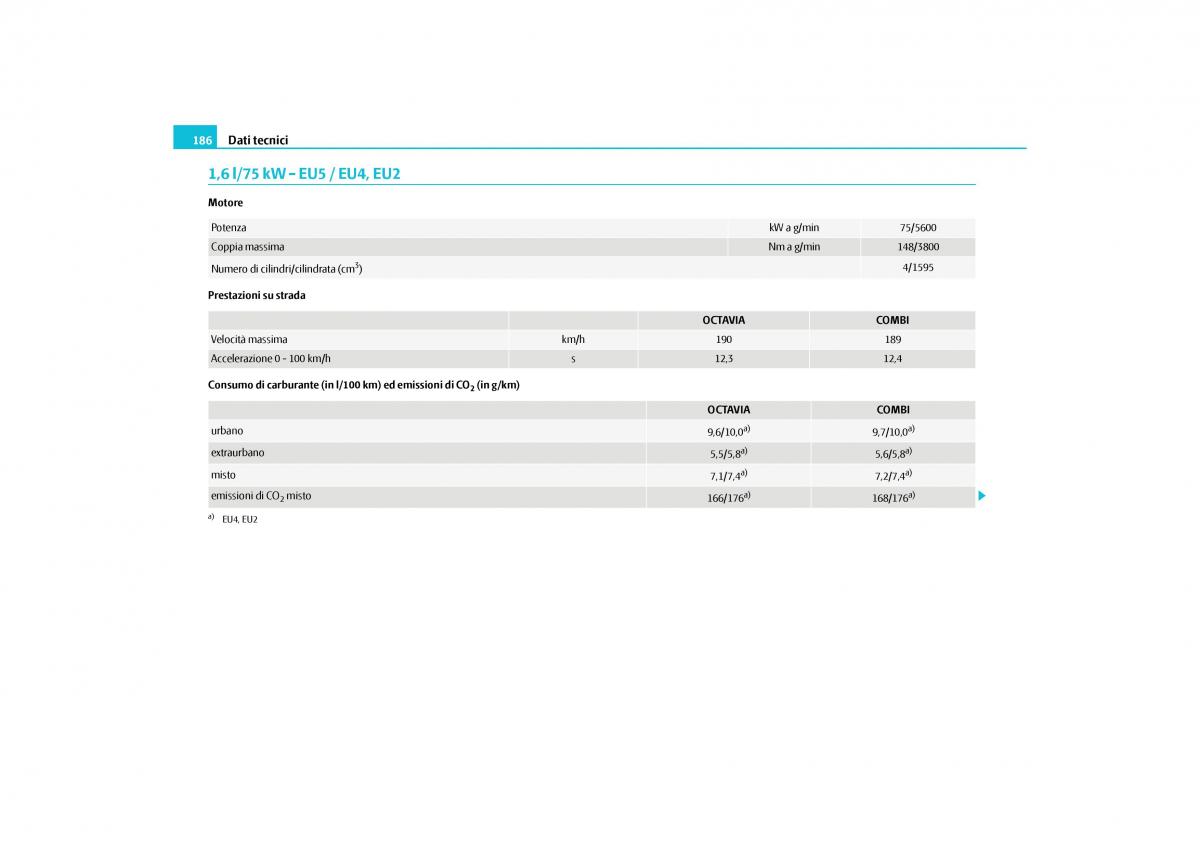 Skoda Octavia II 2 manuale del proprietario / page 187