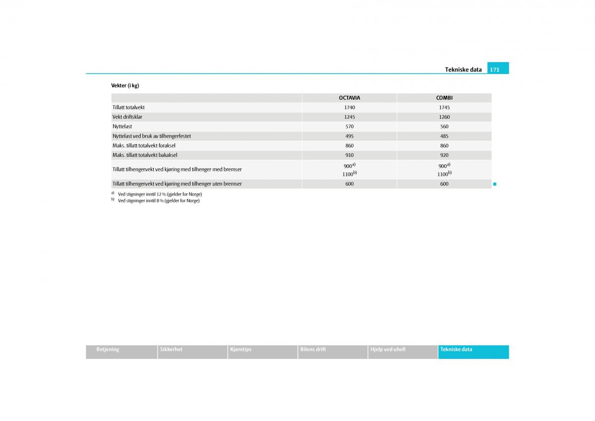 Skoda Octavia II 2 bruksanvisningen / page 172