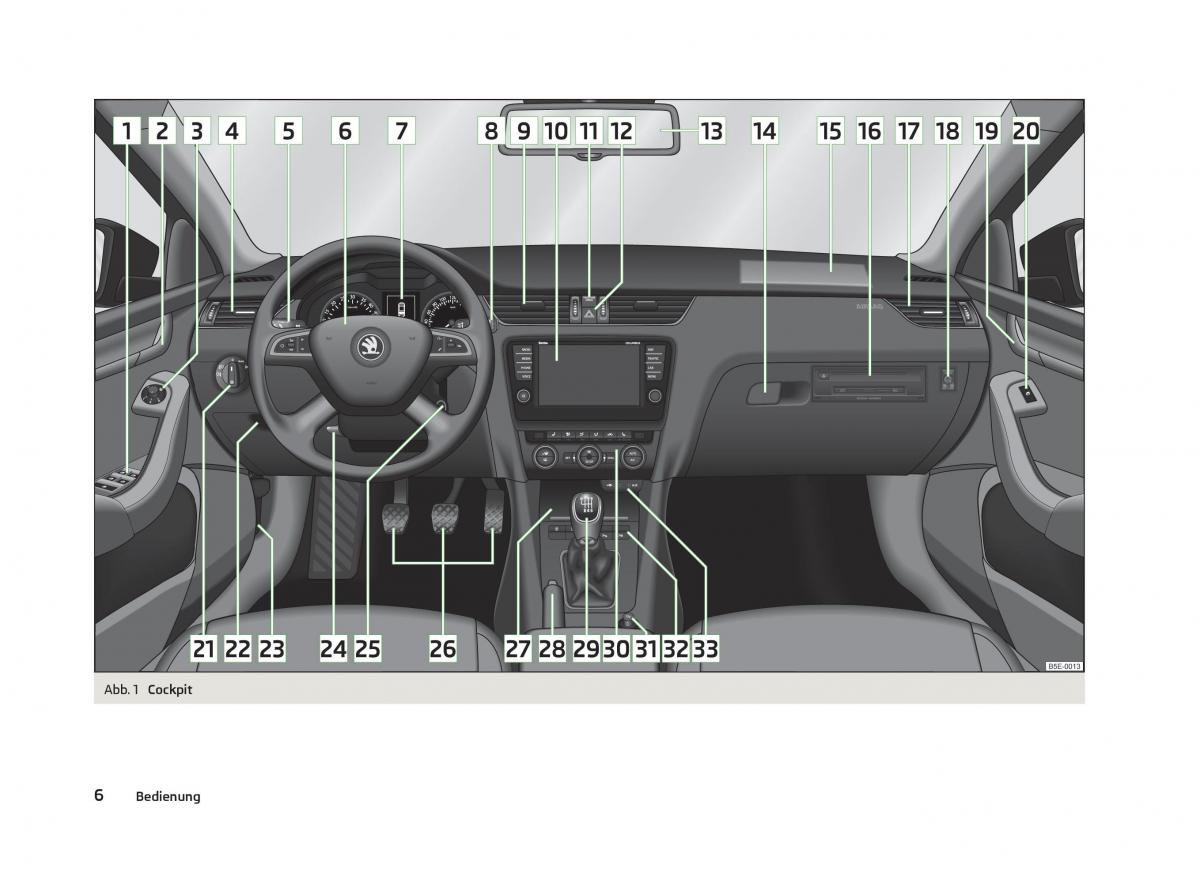 Skoda Octavia III 3 Handbuch / page 8