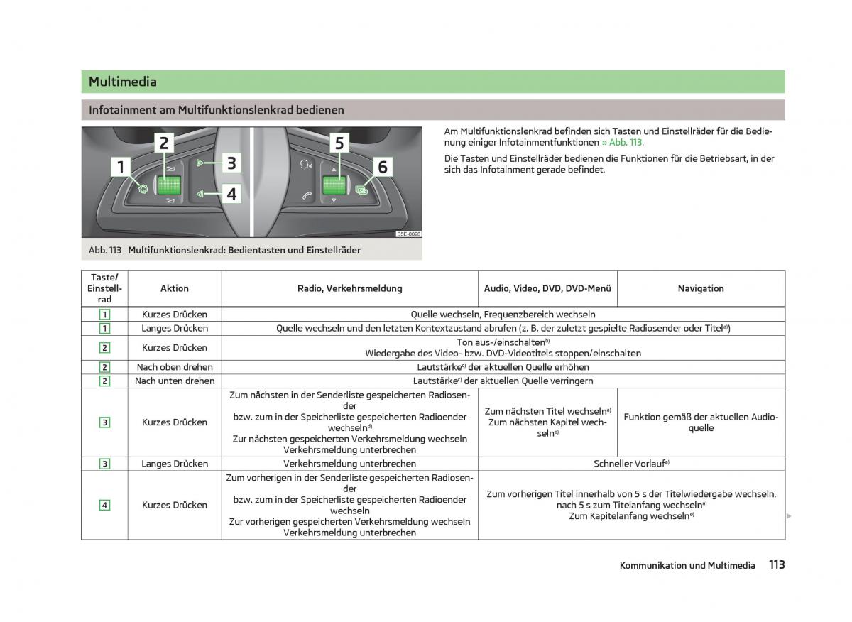 Skoda Octavia III 3 Handbuch / page 115