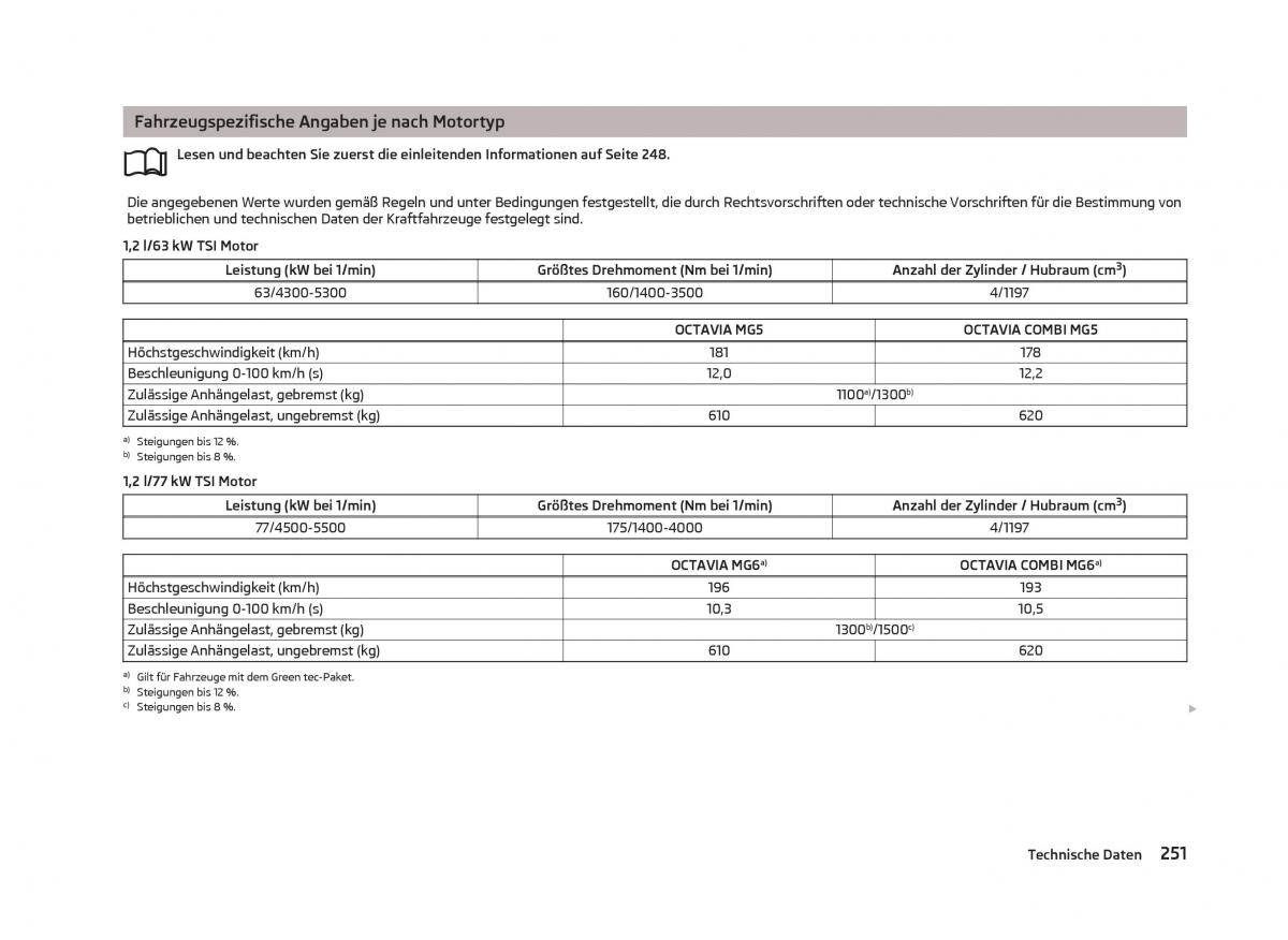 Skoda Octavia III 3 Handbuch / page 253