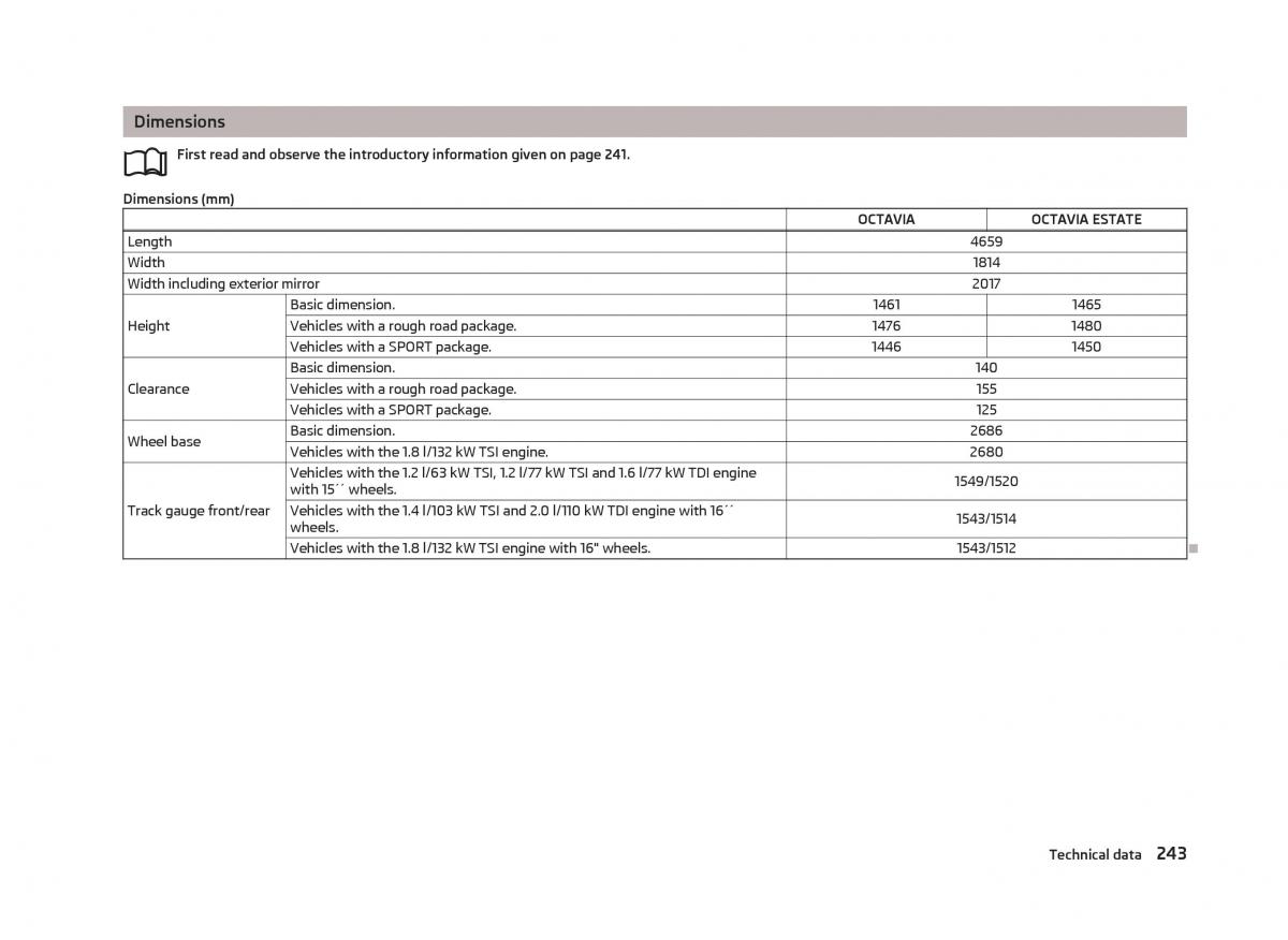 Skoda Octavia III 3 owners manual / page 245