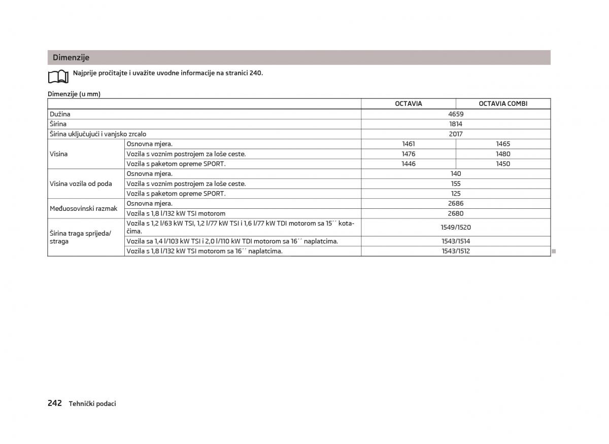 Skoda Octavia III 3 vlasnicko uputstvo / page 244