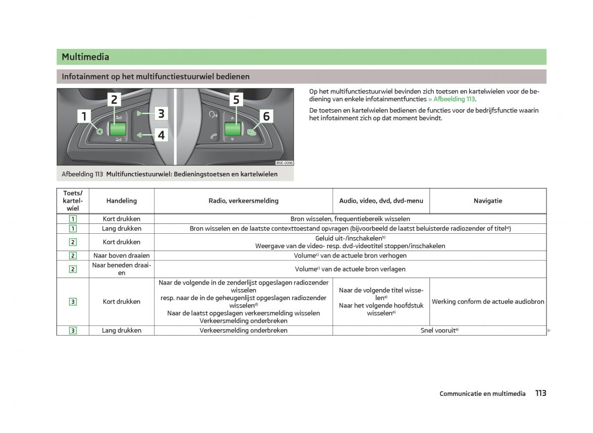 Skoda Octavia III 3 handleiding / page 115