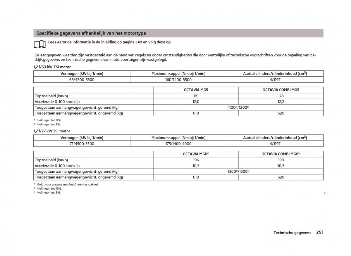 Skoda Octavia III 3 handleiding / page 253