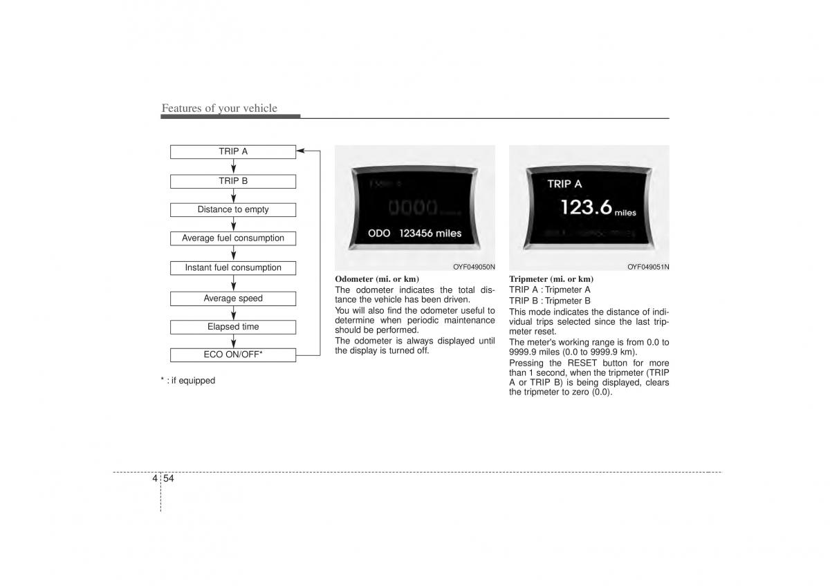 Hyundai Sonata VI 6 YF i45 owners manual / page 136