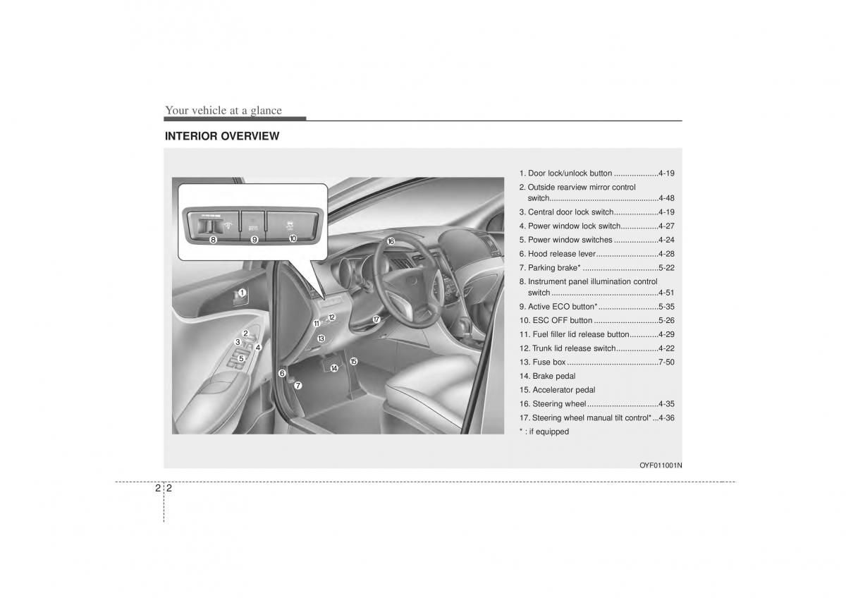 Hyundai Sonata VI 6 YF i45 owners manual / page 16