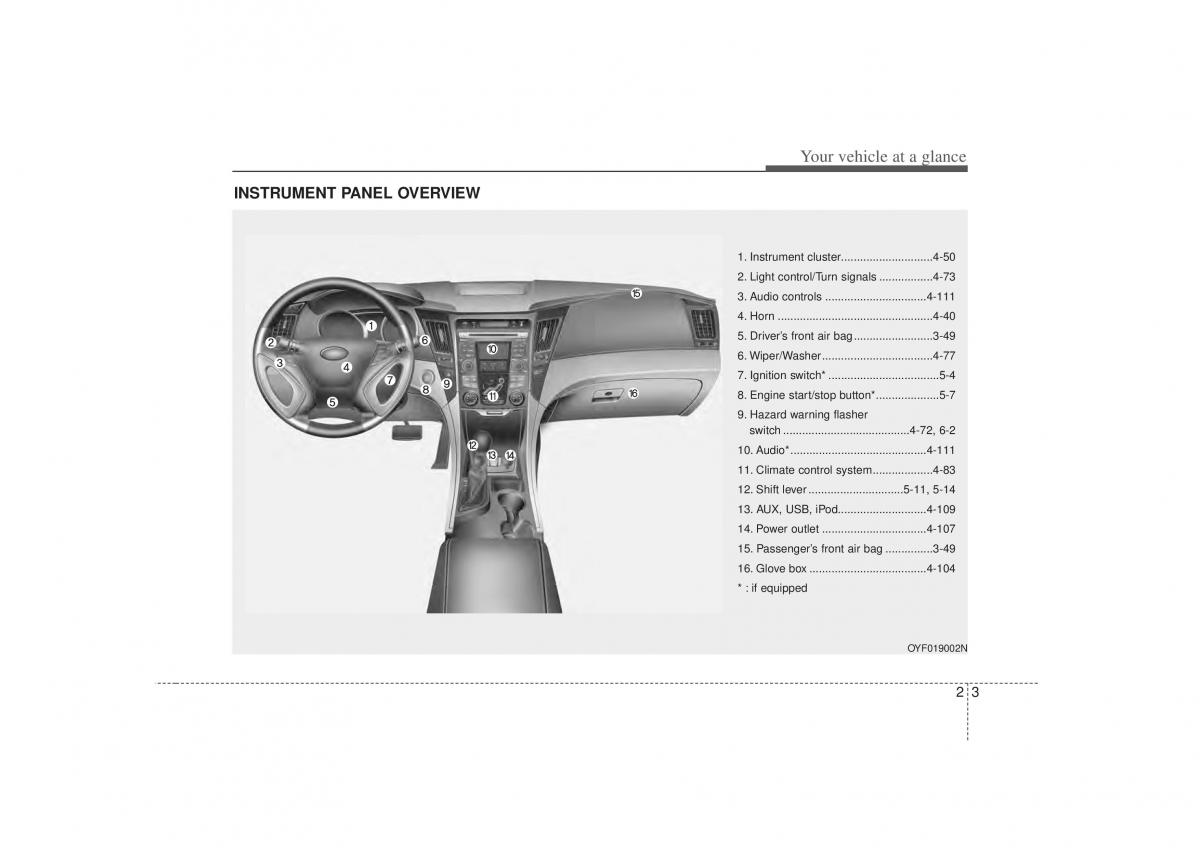 Hyundai Sonata VI 6 YF i45 owners manual / page 17