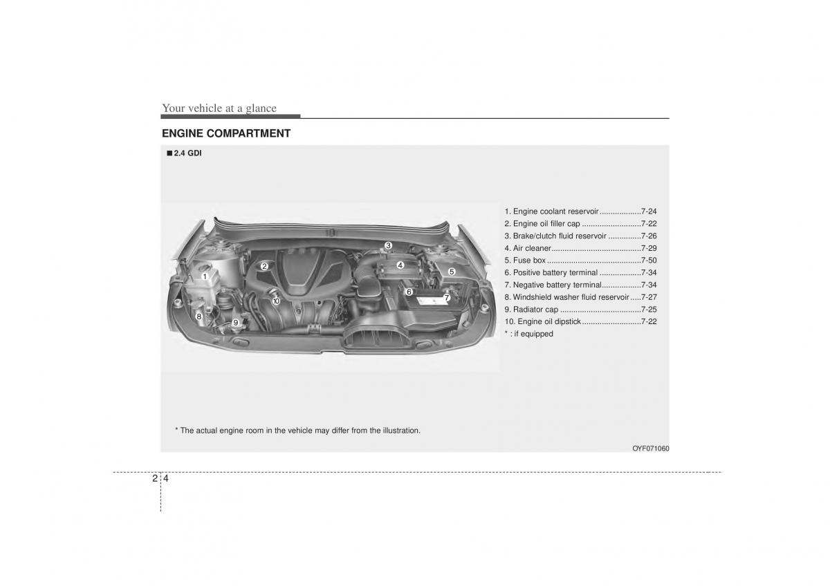 Hyundai Sonata VI 6 YF i45 owners manual / page 18