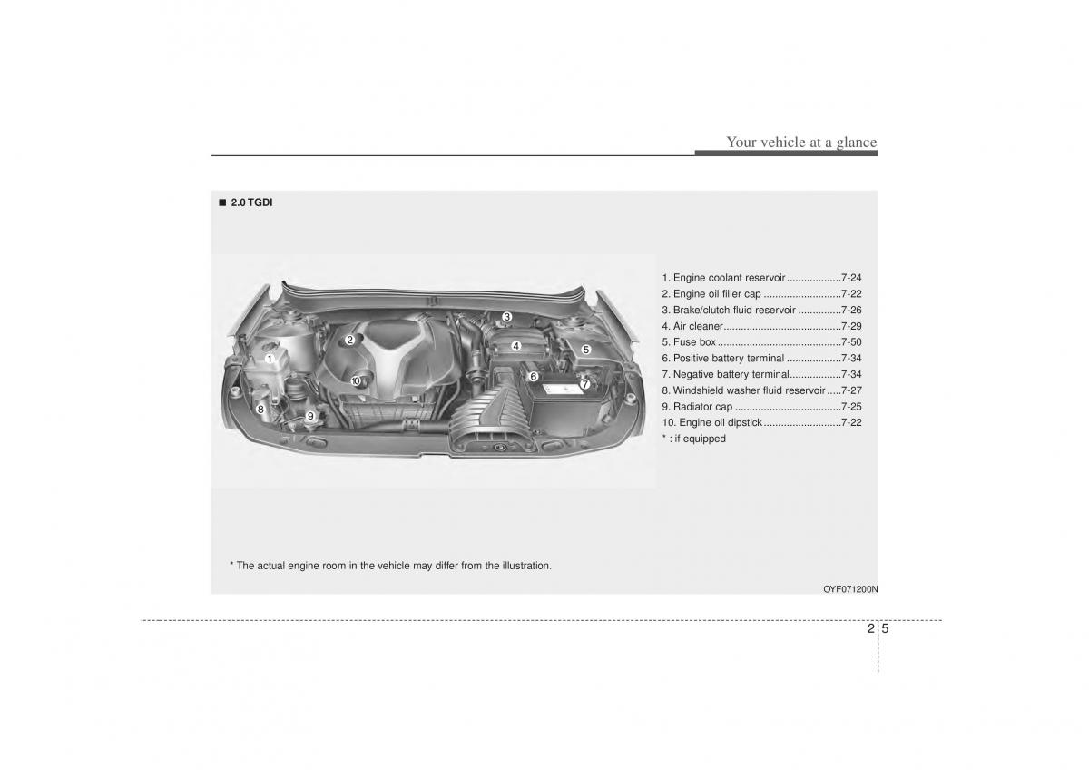 Hyundai Sonata VI 6 YF i45 owners manual / page 19