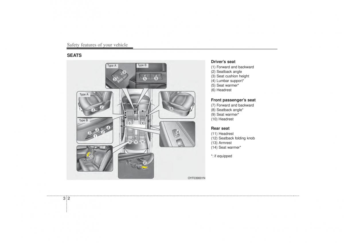 Hyundai Sonata VI 6 YF i45 owners manual / page 21