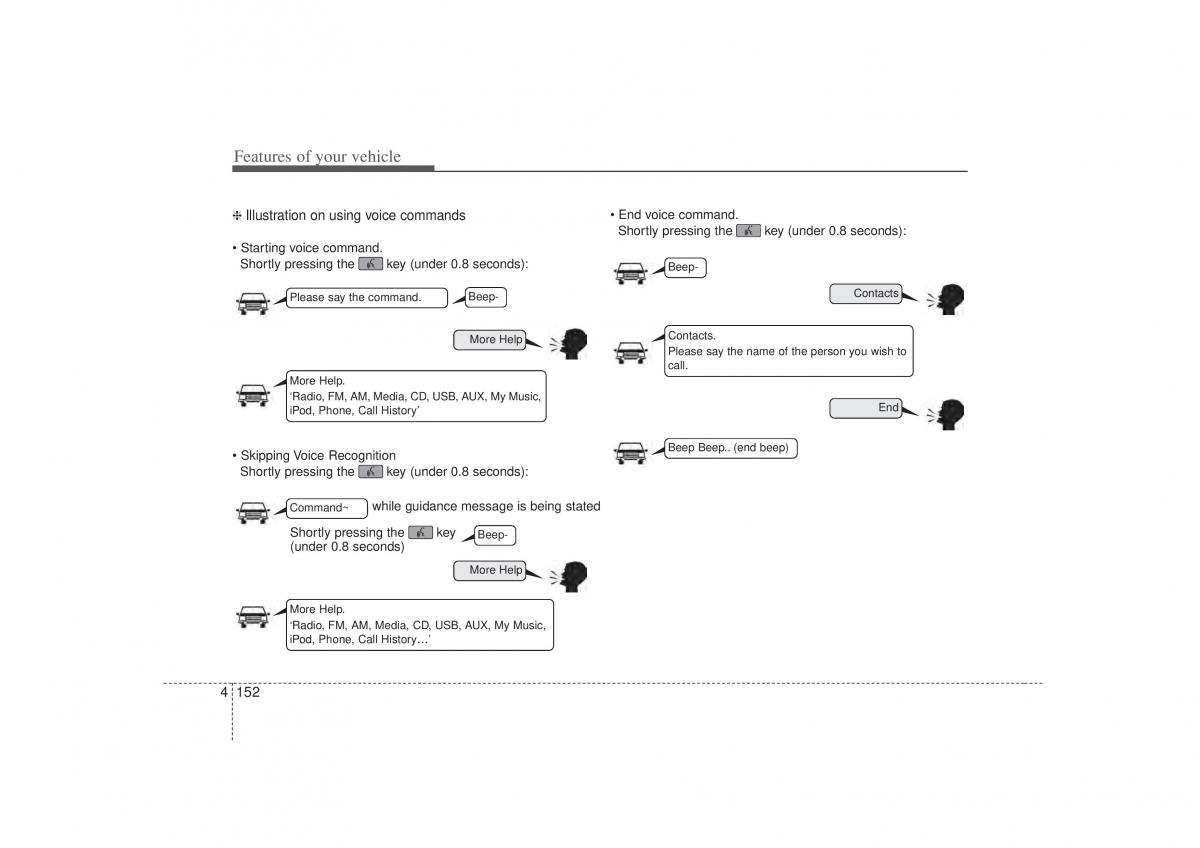 Hyundai Sonata VI 6 YF i45 owners manual / page 234