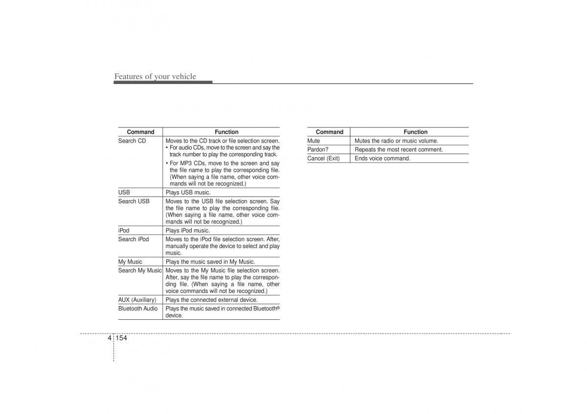 Hyundai Sonata VI 6 YF i45 owners manual / page 236