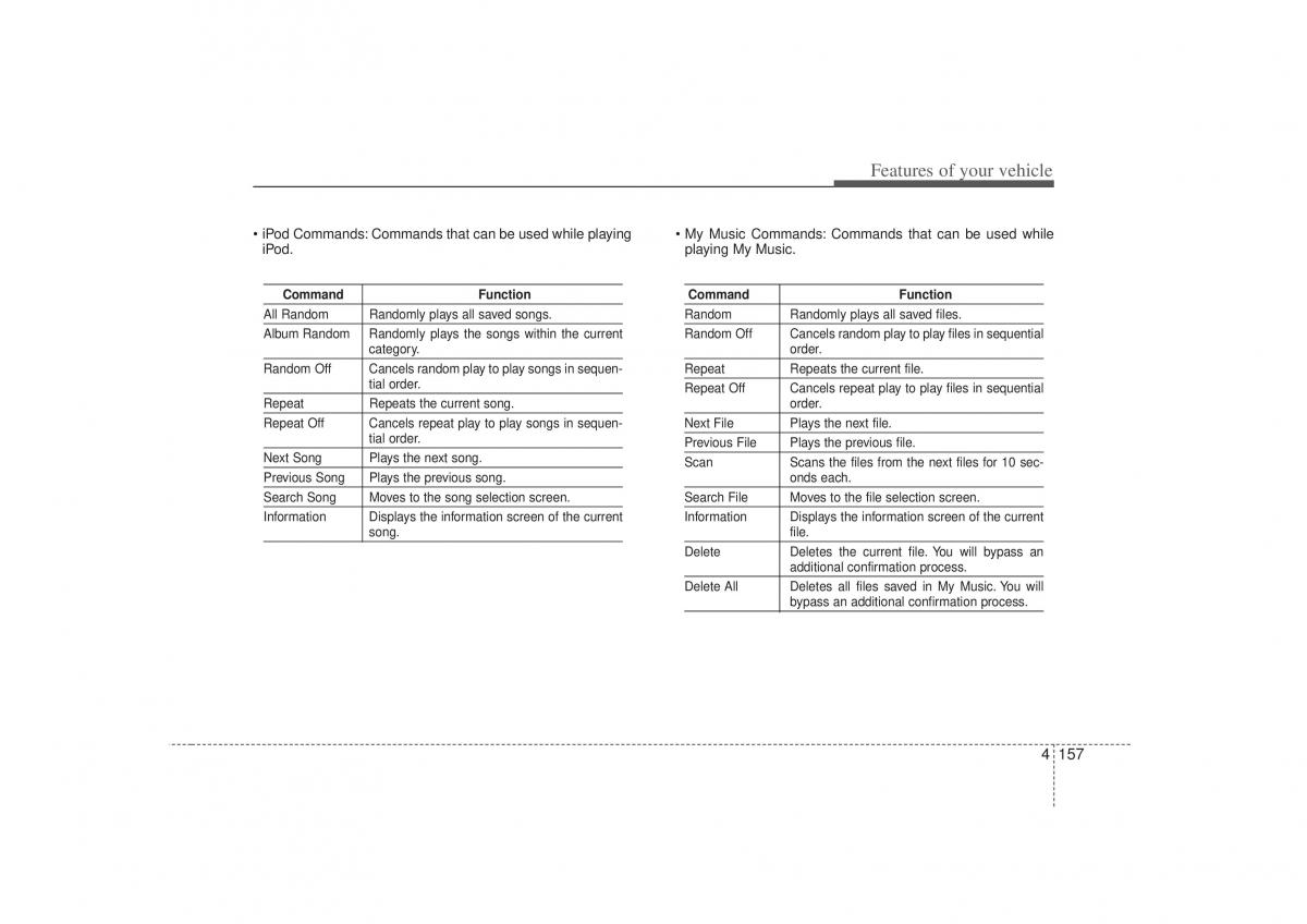 Hyundai Sonata VI 6 YF i45 owners manual / page 239