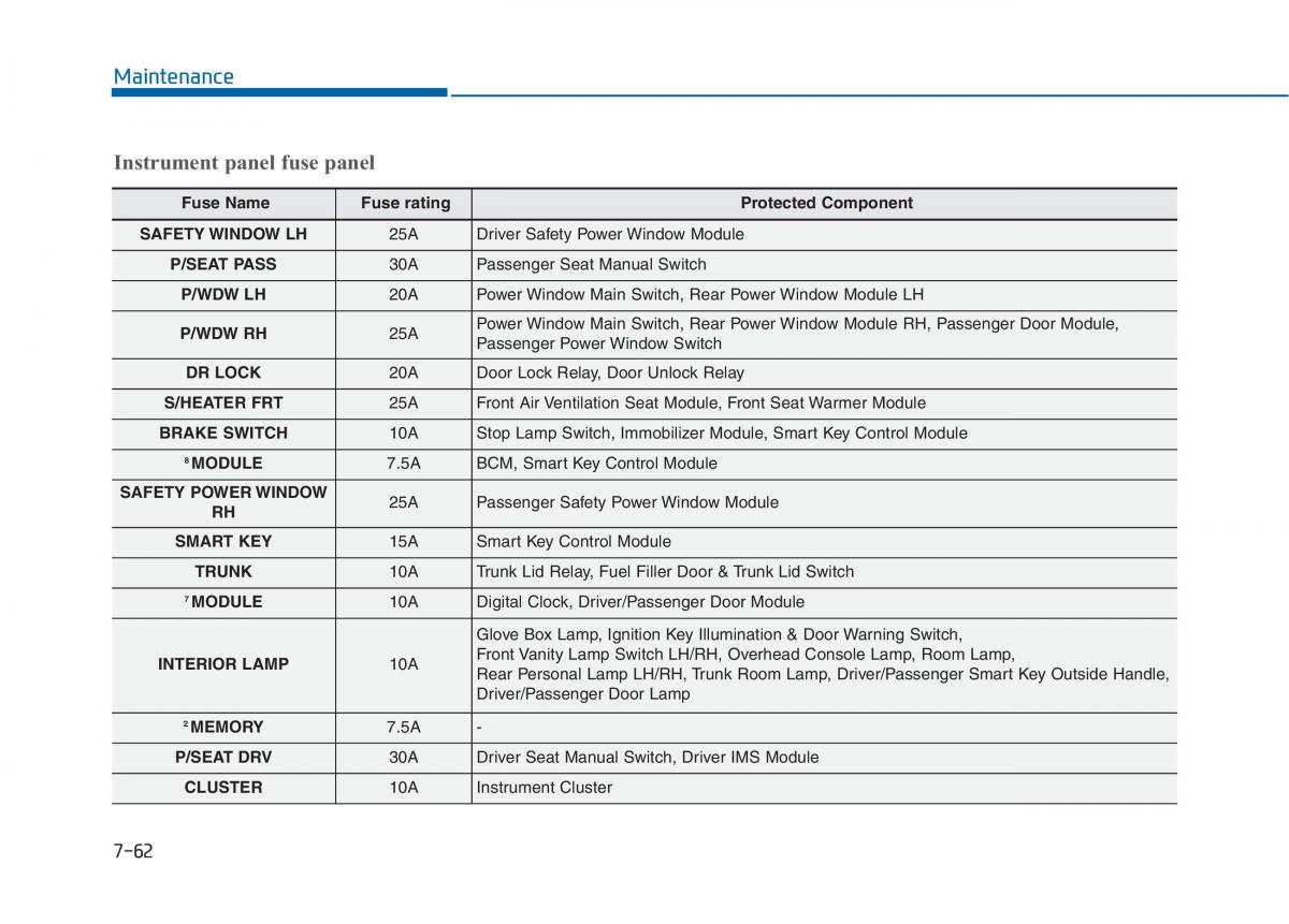 Hyundai Sonata VII 7 LF i45 owners manual / page 548