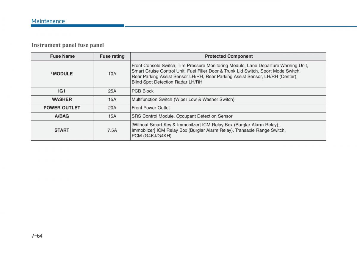 Hyundai Sonata VII 7 LF i45 owners manual / page 550