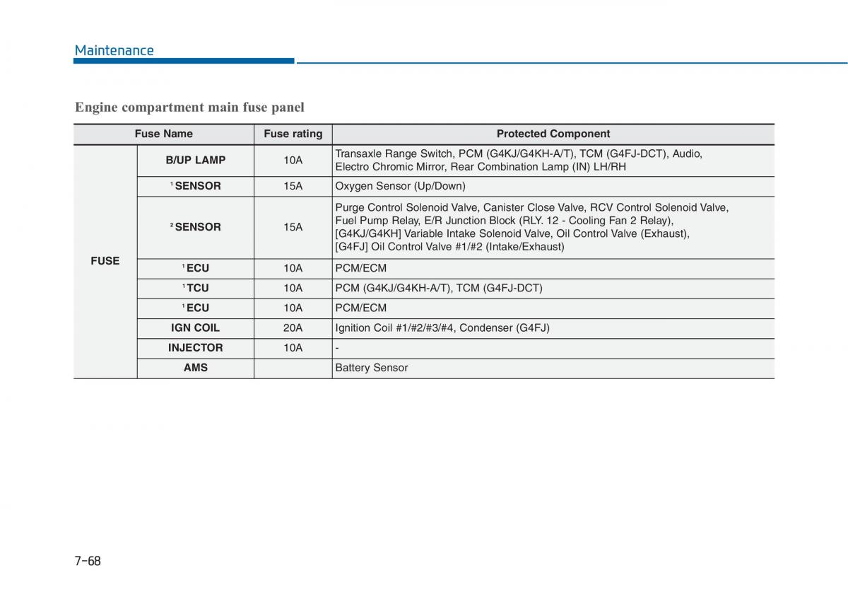 Hyundai Sonata VII 7 LF i45 owners manual / page 554